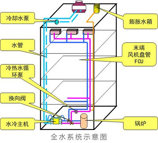 大金空調(diào)科普課堂：選對(duì)中央空調(diào)，更好保障室內(nèi)健康！ 圖2