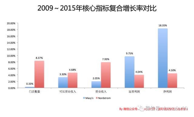 大膽關(guān)店，當(dāng)下傳統(tǒng)零售商應(yīng)該思考的最大戰(zhàn)略 圖2