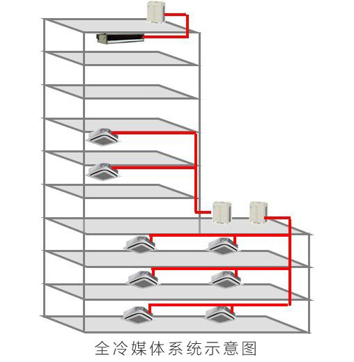 大金空調(diào)科普課堂：選對(duì)中央空調(diào)，更好保障室內(nèi)健康！ 圖3
