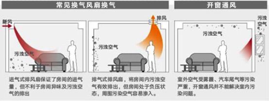 大金空調(diào)科普課堂：教你如何選購(gòu)新風(fēng)系統(tǒng)