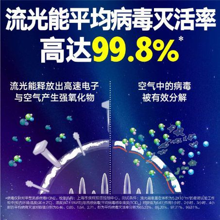 大金空調(diào)科普課堂：選對(duì)中央空調(diào)，更好保障室內(nèi)健康！ 圖8