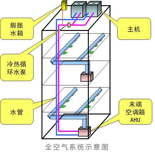 大金空調科普課堂：選對中央空調，更好保障室內健康！