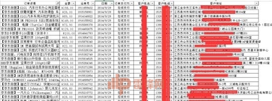 黑產中流傳的京東訂單泄露信息