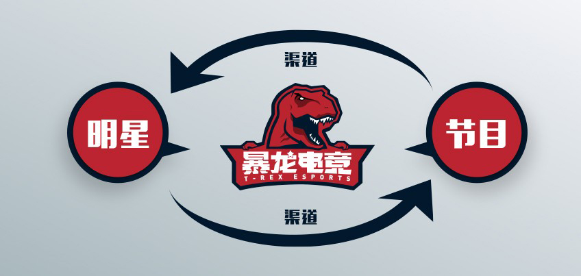 暴龍電競(jìng)品牌形象升級(jí) 打造最堅(jiān)固的電競(jìng)泛娛樂(lè)矩陣 圖1.jpg