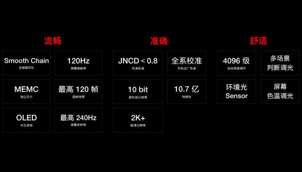 一加完成120Hz屏幕研發(fā) 致力打造極佳屏幕體驗(yàn) 圖5