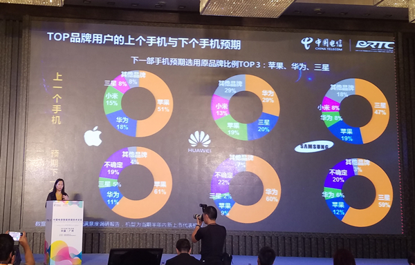 天翼調(diào)研報(bào)告：vivo成用戶最滿意最推薦品牌